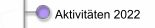 Aktivit&auml;ten 2022