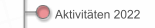 Aktivit&auml;ten 2022