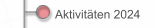 Aktivit&auml;ten 2024